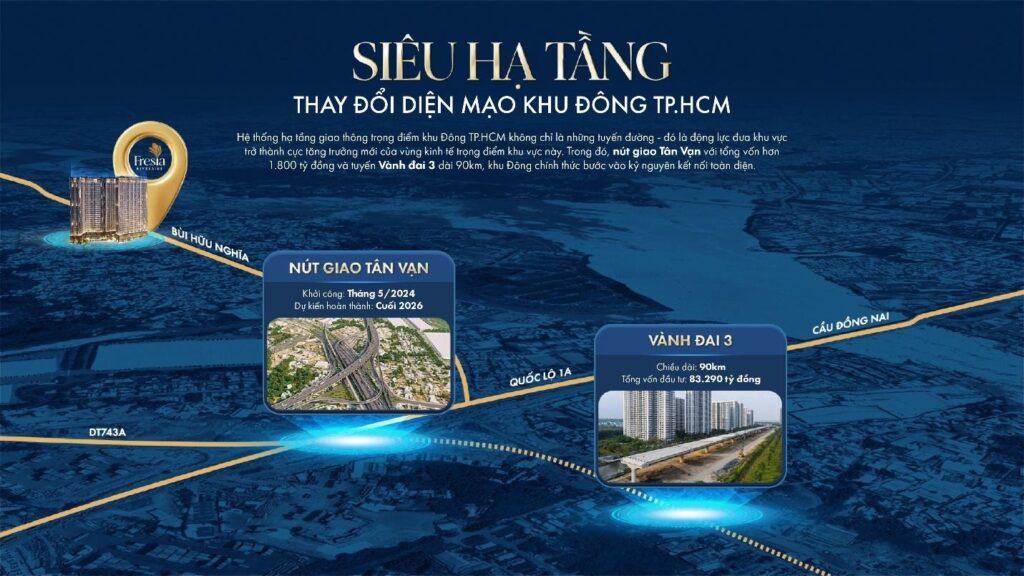 Siêu hạ tầng khu Đông TP.HCM tạo lực đẩy cho Fresia Riverside - bất động sản dòng tiền tại tâm điểm kết nối Biên Hòa.